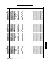 Предварительный просмотр 171 страницы Yamaha DSP-Z9 Service Manual