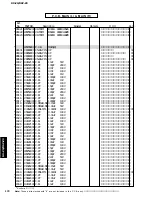 Предварительный просмотр 172 страницы Yamaha DSP-Z9 Service Manual