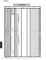 Предварительный просмотр 174 страницы Yamaha DSP-Z9 Service Manual