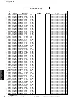 Предварительный просмотр 176 страницы Yamaha DSP-Z9 Service Manual