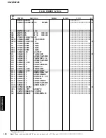 Предварительный просмотр 180 страницы Yamaha DSP-Z9 Service Manual