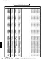 Предварительный просмотр 182 страницы Yamaha DSP-Z9 Service Manual