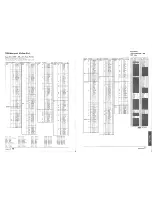 Предварительный просмотр 7 страницы Yamaha DSR1 Appendix Midi Data Format