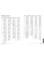 Предварительный просмотр 8 страницы Yamaha DSR1 Appendix Midi Data Format