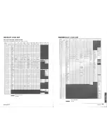 Предварительный просмотр 9 страницы Yamaha DSR1 Appendix Midi Data Format