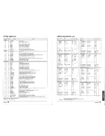 Предварительный просмотр 10 страницы Yamaha DSR1 Appendix Midi Data Format