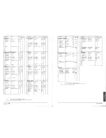 Предварительный просмотр 11 страницы Yamaha DSR1 Appendix Midi Data Format