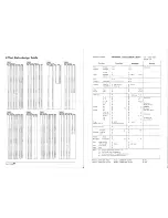 Предварительный просмотр 12 страницы Yamaha DSR1 Appendix Midi Data Format