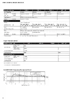 Предварительный просмотр 4 страницы Yamaha DSR112 Service Manual