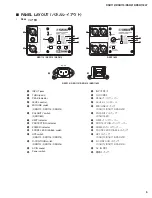 Предварительный просмотр 5 страницы Yamaha DSR112 Service Manual