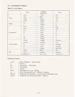 Preview for 170 page of Yamaha DT100A 1974 Service Manual