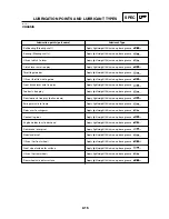 Preview for 34 page of Yamaha DT125RE 2005 Service Manual