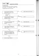 Предварительный просмотр 182 страницы Yamaha DT200L 1984-1988 Service Manual