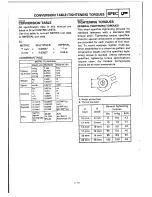 Предварительный просмотр 32 страницы Yamaha DT230 4TP3-AE1 Service Manual