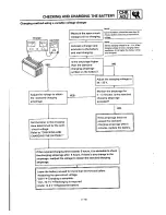 Предварительный просмотр 88 страницы Yamaha DT230 4TP3-AE1 Service Manual