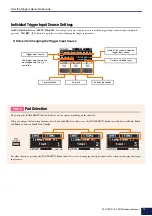 Предварительный просмотр 14 страницы Yamaha DTX-PRO Reference Manual