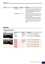 Предварительный просмотр 51 страницы Yamaha DTX-PRO Reference Manual