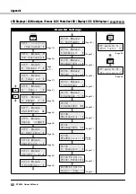 Предварительный просмотр 42 страницы Yamaha DTX500 Owner'S Manual