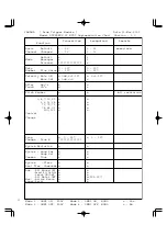 Предварительный просмотр 204 страницы Yamaha DTXPRESS II Owner'S Manual