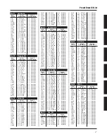 Предварительный просмотр 207 страницы Yamaha DTXPRESS III Owner'S Manual