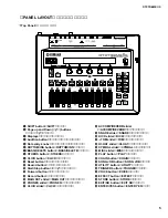 Preview for 5 page of Yamaha DTXT2S Service Manual