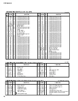 Preview for 14 page of Yamaha DTXT2S Service Manual