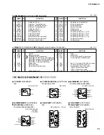 Preview for 15 page of Yamaha DTXT2S Service Manual