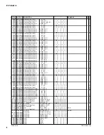 Preview for 76 page of Yamaha DTXT2S Service Manual