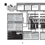 Preview for 10 page of Yamaha DTXTREME IIs (French) Mode D'Emploi