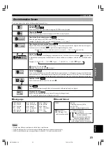 Preview for 27 page of Yamaha DV-C6280 Owner'S Manual