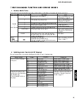 Предварительный просмотр 11 страницы Yamaha DV-C6280 Service Manual