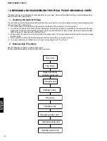 Предварительный просмотр 18 страницы Yamaha DV-C6280 Service Manual