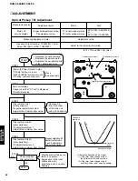 Предварительный просмотр 24 страницы Yamaha DV-C6280 Service Manual