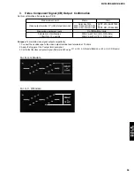 Предварительный просмотр 27 страницы Yamaha DV-C6280 Service Manual