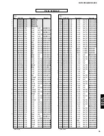 Предварительный просмотр 61 страницы Yamaha DV-C6280 Service Manual