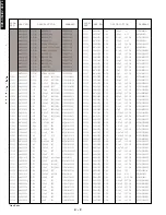 Preview for 66 page of Yamaha DV-S5270 Service Manual