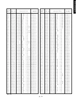 Preview for 73 page of Yamaha DV-S5270 Service Manual