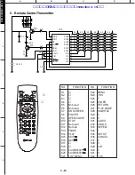 Preview for 82 page of Yamaha DV-S5270 Service Manual