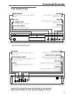 Предварительный просмотр 7 страницы Yamaha DV S5650 - Progressive Scan DVD Player Owner'S Manual