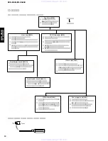 Preview for 12 page of Yamaha DV S5650 - Progressive Scan DVD Player Service Manual