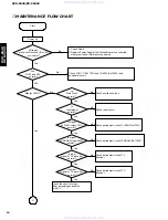 Preview for 14 page of Yamaha DV S5650 - Progressive Scan DVD Player Service Manual