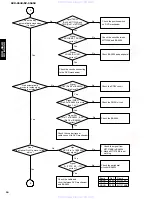 Preview for 16 page of Yamaha DV S5650 - Progressive Scan DVD Player Service Manual