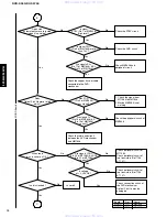 Предварительный просмотр 12 страницы Yamaha DV-S5750 Service Manual