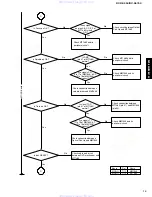 Предварительный просмотр 13 страницы Yamaha DV-S5750 Service Manual