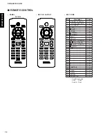 Preview for 36 page of Yamaha DV-S6165 Service Manual