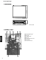 Preview for 8 page of Yamaha DVD-C740 Service Manual