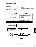 Preview for 11 page of Yamaha DVD-C740 Service Manual