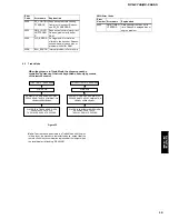 Preview for 19 page of Yamaha DVD-C740 Service Manual