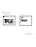 Preview for 52 page of Yamaha DVD-C740 Service Manual