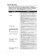 Preview for 36 page of Yamaha DVD-C750 Owner'S Manual